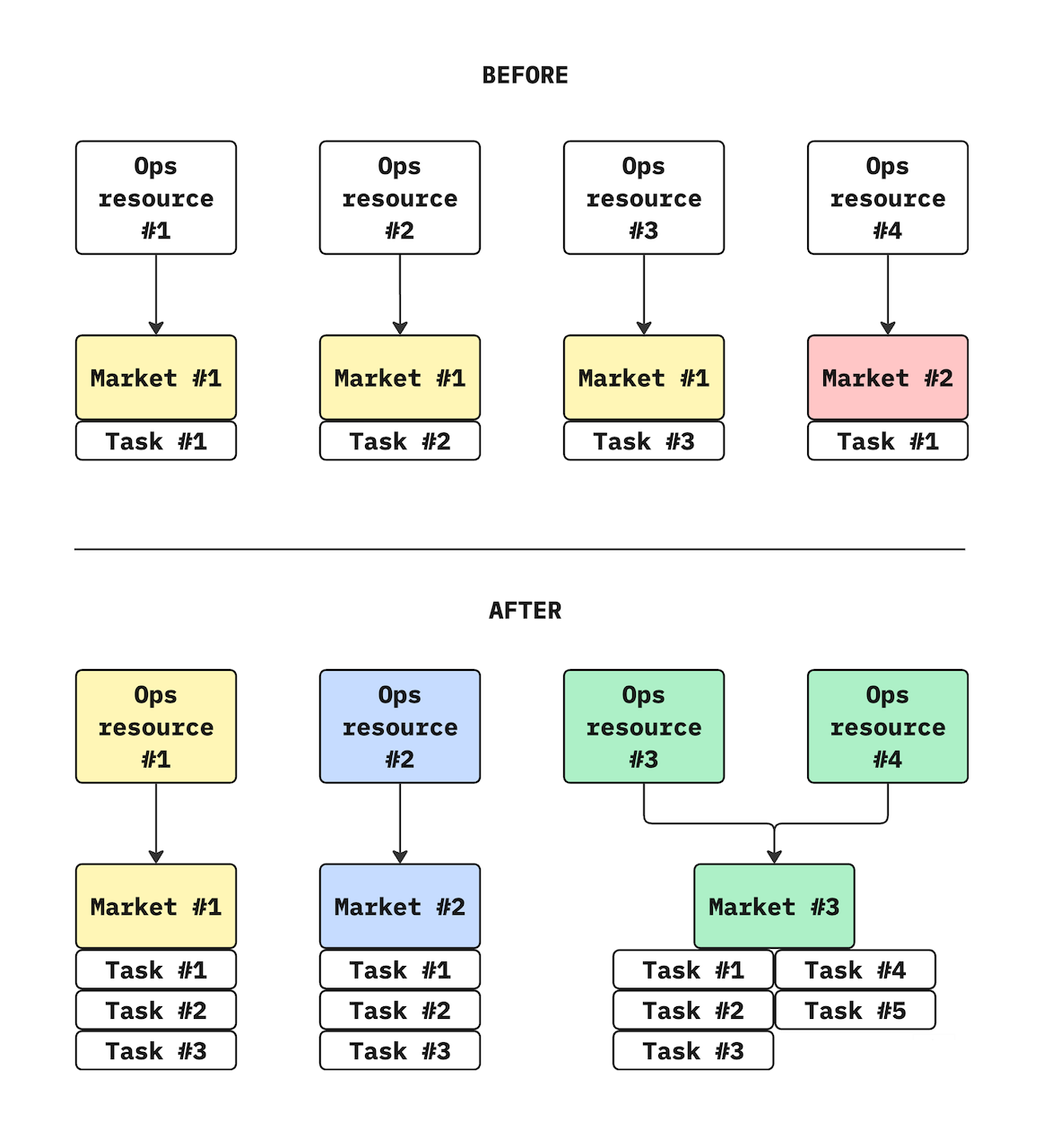 Scaling Global CRM Operations with a Market-Focused Delivery Model case study